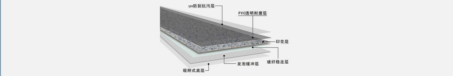 同質(zhì)透心復合地板